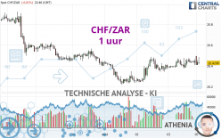 CHF/ZAR - 1 uur