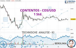 CONTENTOS - COS/USD - 1 Std.
