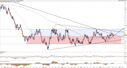 AUD/NZD - Weekly