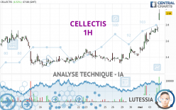 CELLECTIS - 1H