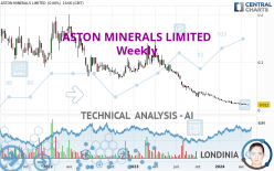 ASTON MINERALS LIMITED - Weekly