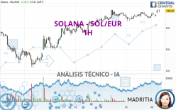 SOLANA - SOL/EUR - 1H