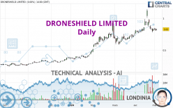 DRONESHIELD LIMITED - Daily