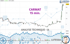 CARMAT - 15 min.