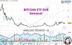 BITCOIN ETF EUR - Semanal