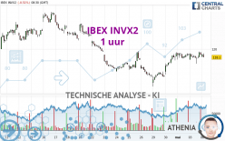 IBEX INVX2 - 1 uur
