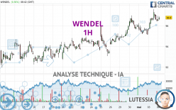 WENDEL - 1 uur