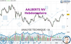 AALBERTS NV - Hebdomadaire