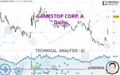 GAMESTOP CORP. A - Daily