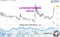 LLEIDANETWORKS - Daily