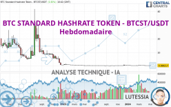 BTC STANDARD HASHRATE TOKEN - BTCST/USDT - Semanal