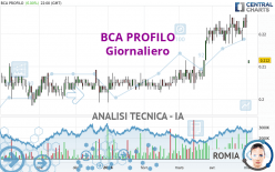BCA PROFILO - Giornaliero