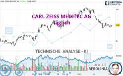 CARL ZEISS MEDITEC AG - Daily
