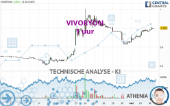 VIVORYON - 1 uur