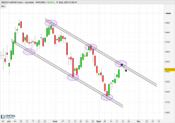 IBEX35 INDEX - Journalier