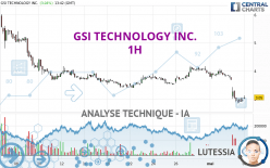 GSI TECHNOLOGY INC. - 1H