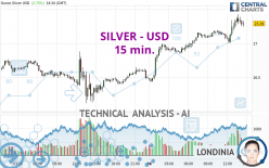 SILVER - USD - 15 min.