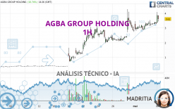 AGBA GROUP HOLDING - 1 Std.