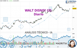 WALT DISNEY CO. - Diario