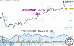 AIRSWAP - AST/USD - 1H
