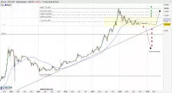 BITCOIN - BTC/USD - Weekly