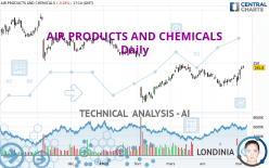 AIR PRODUCTS AND CHEMICALS - Giornaliero