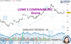 LOWE S COMPANIES INC. - Diario