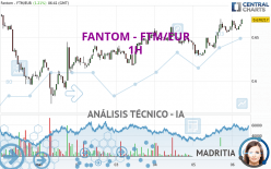 FANTOM - FTM/EUR - 1 Std.