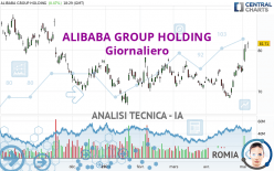 ALIBABA GROUP HOLDING - Giornaliero