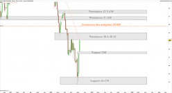 CASINO GUICHARD - Weekly