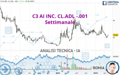 C3 AI INC. CL.ADL -.001 - Wöchentlich