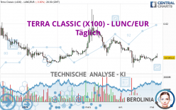TERRA CLASSIC (X100) - LUNC/EUR - Täglich