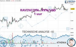 RAVENCOIN - RVN/USD - 1 Std.