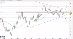USD/CAD - Daily