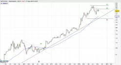 NETFLIX INC. - Weekly