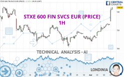 STXE 600 FIN SVCS EUR (PRICE) - 1H
