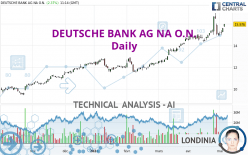 DEUTSCHE BANK AG NA O.N. - Daily