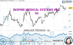 INSPIRE MEDICAL SYSTEMS INC. - 1H