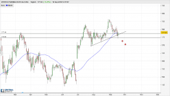 VERTEX PHARMACEUTICALS INC. - Täglich