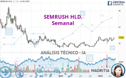 SEMRUSH HLD. - Settimanale