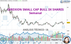 DIREXION SMALL CAP BULL 3X SHARES - Semanal