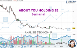 ABOUT YOU HOLDING SE - Semanal