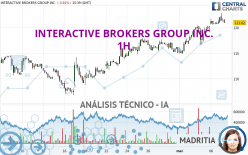 INTERACTIVE BROKERS GROUP INC. - 1H
