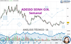 ADESSO SEINH O.N. - Semanal