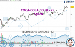 COCA-COLA CO.DL-.25 - Daily