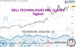 DELL TECHNOLOGIES INC. CLASS C - Daily
