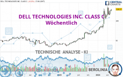 DELL TECHNOLOGIES INC. CLASS C - Weekly
