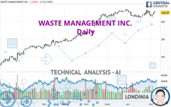 WASTE MANAGEMENT INC. - Daily