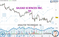 GILEAD SCIENCES INC. - 1H