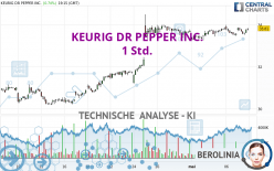 KEURIG DR PEPPER INC. - 1 Std.
